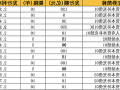 中国人寿获批发行不超350亿资本补充债 年内保险业发债规模近千亿