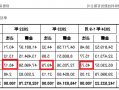 西安奕材背负对赌IPO：三年亏损13亿元拟募资49亿 保荐券商既入股又对赌还派驻监事